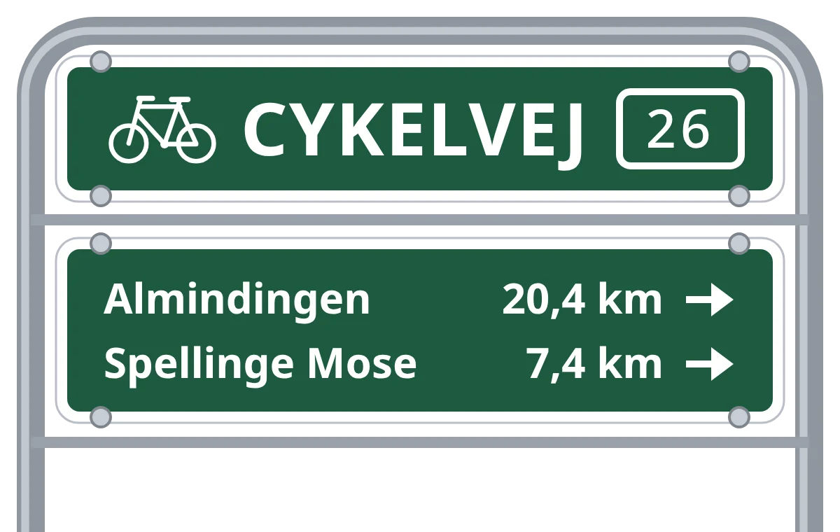 Green sign in a steel frame: CYKELVEJ with route 26 in a white frame, and below it Almindingen 20.4 km and Spellinge Mose 7.4 km
